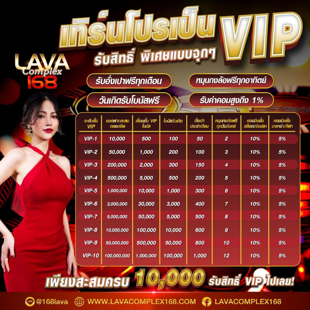 1. เข้าถึงได้ตลอด 24 ชั่วโมง