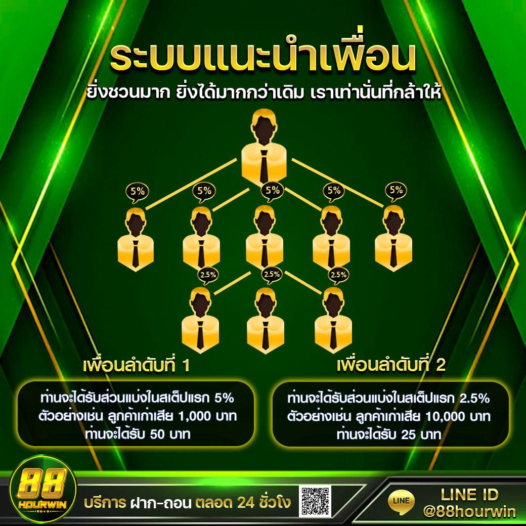 การบริการลูกค้า