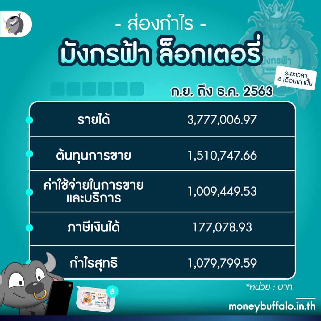นามสัตว์หวยลาว เว็บตรง สล็อต ฝากถอนออโต้ ไม่ผ่านเอเย่นต์ 2026